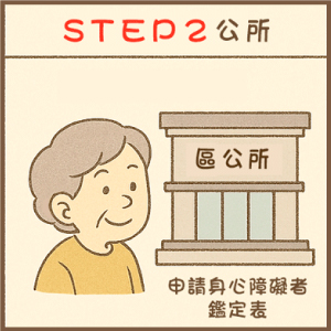 助聽器補助申請圖